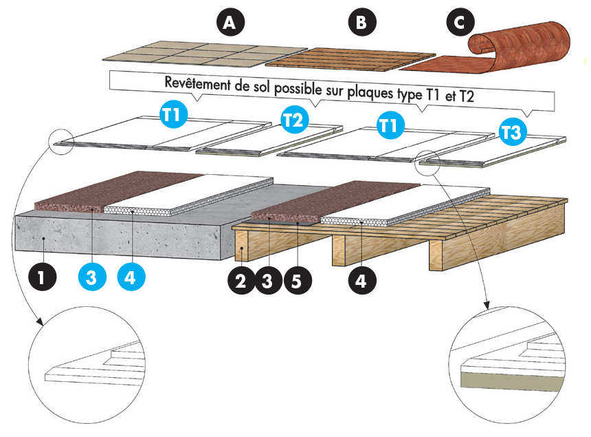 Solution produit Bas carbone RE2020