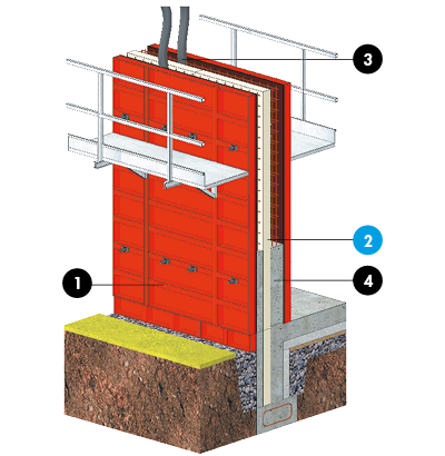 Solution produit Bas carbone RE2020