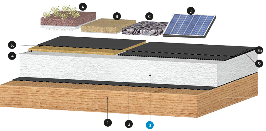 TTi Isolation sous protection lourde