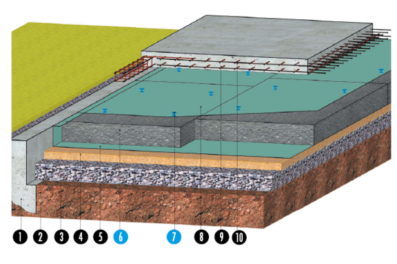 Schéma isolation dallage Knauf